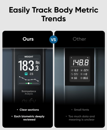 Digital Bathroom Scales for Body Weight Dubai